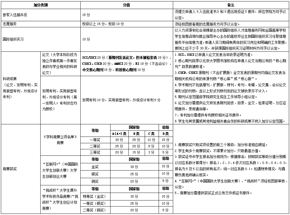 欧洲杯